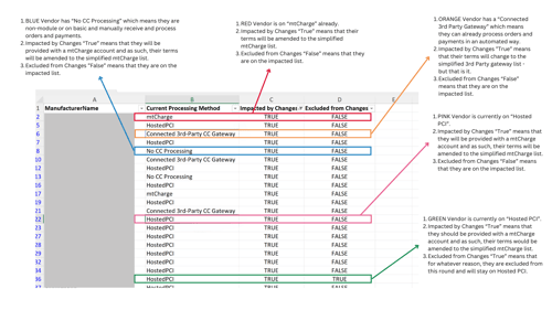 How to Read the Agency Spreadsheet_r1 (2)