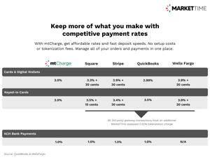 Payment Rate Comparison_r3