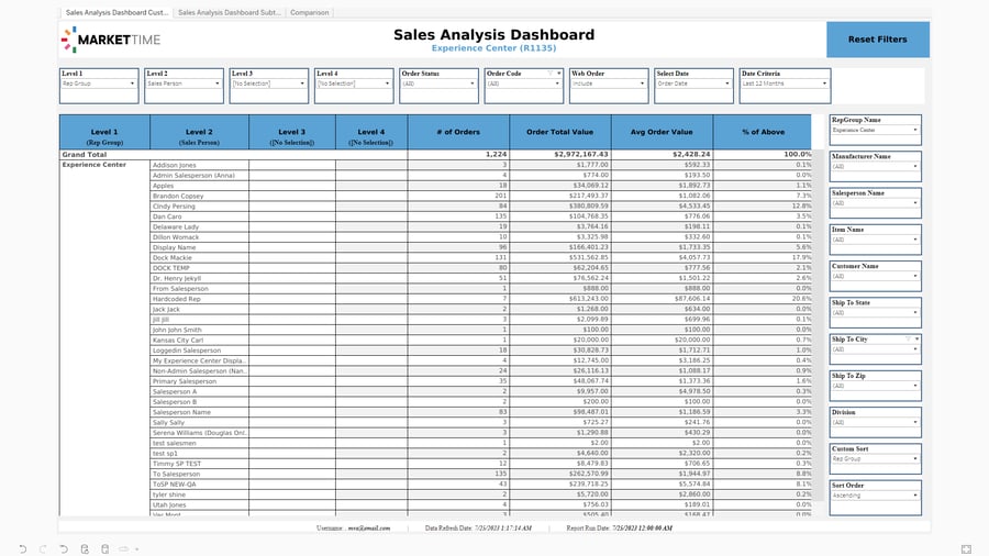 Sales by Salesperson