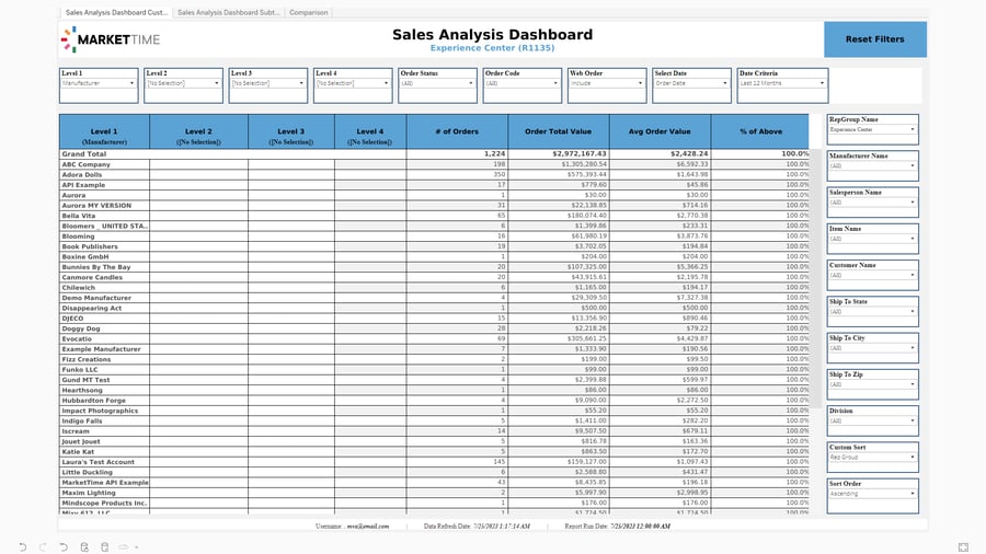 Sales by Supplier