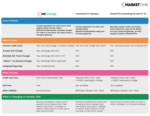 mtCharge v Gateway v Hosted PCI_r3