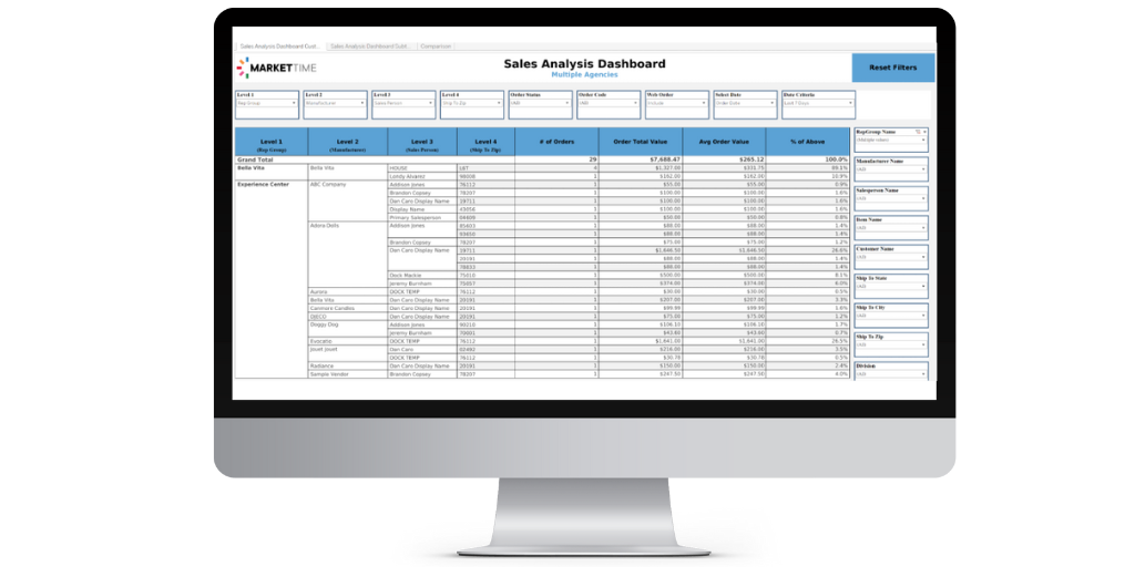 mtview sales analysis