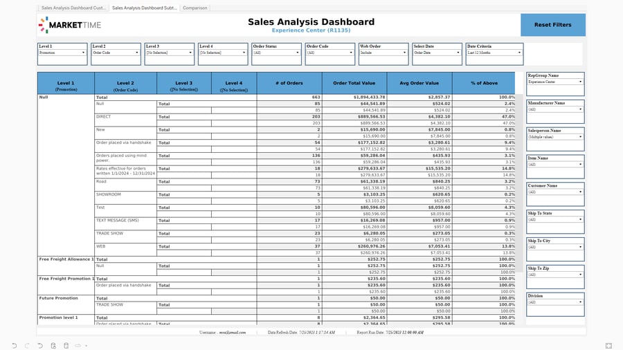 sales by promo