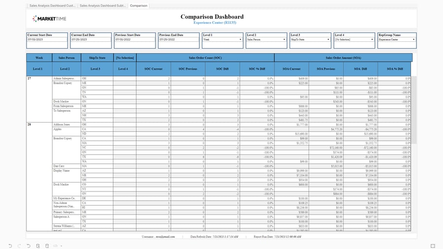 weekly report